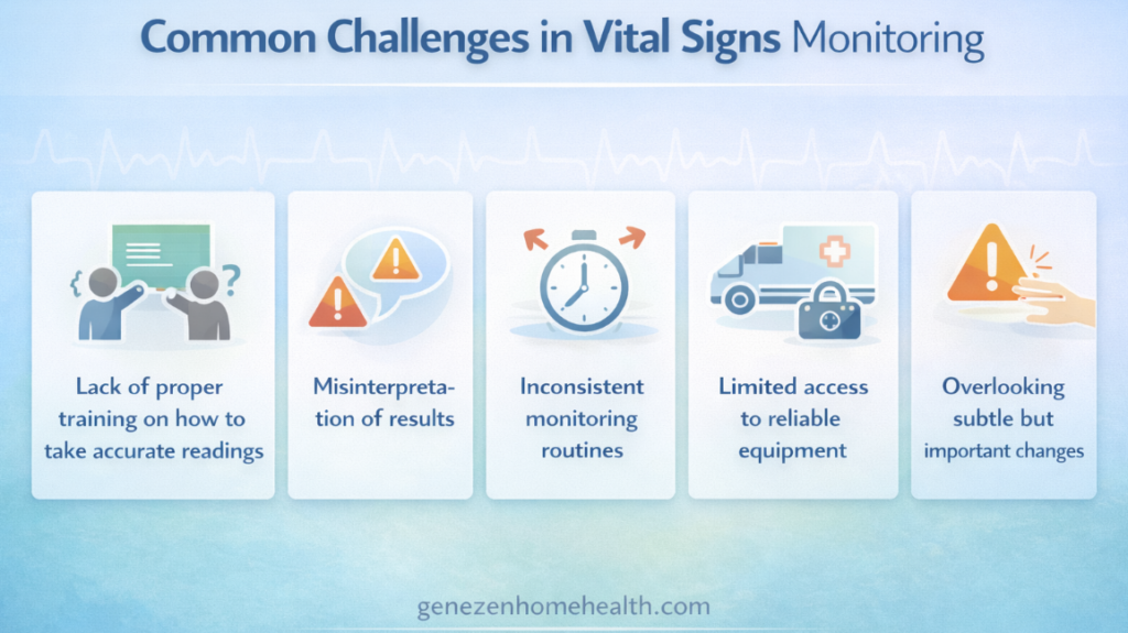 common challenges in vital signs monitoring