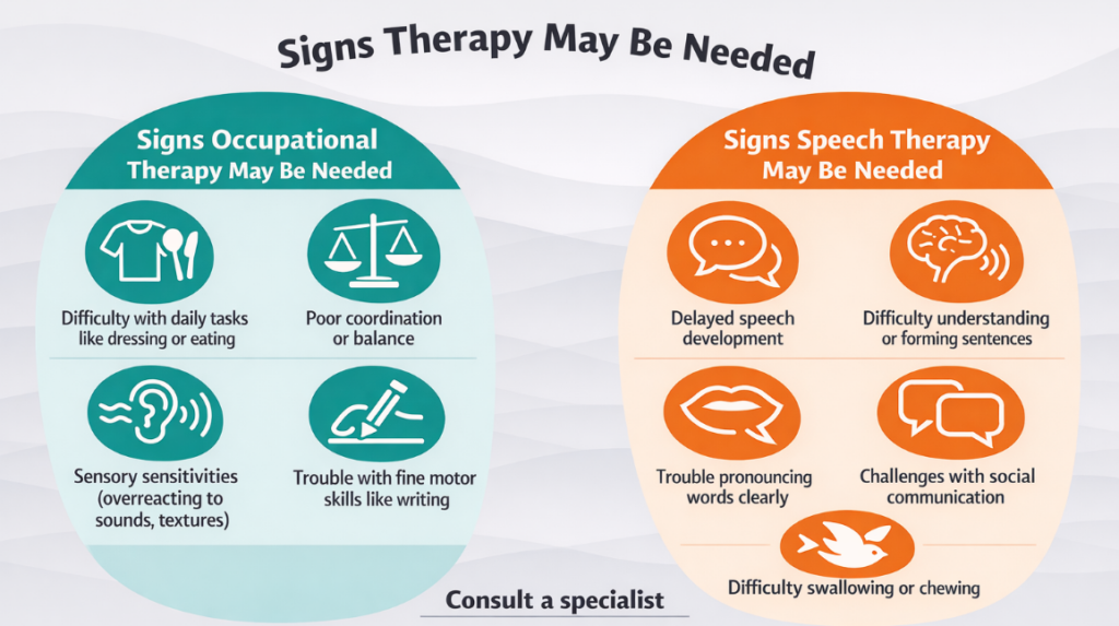 signs therapy may be needed