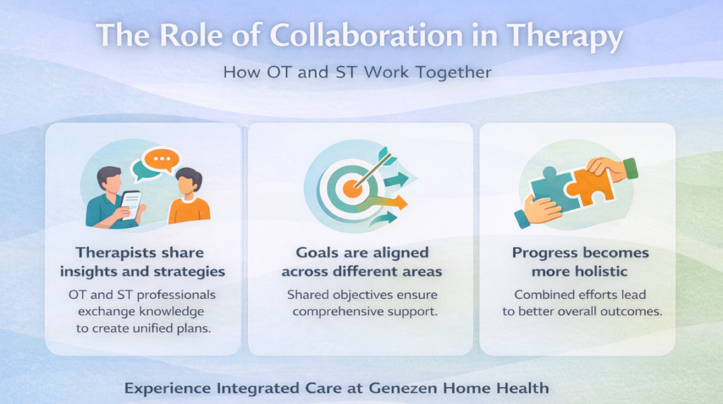the role of collaboration in therapy