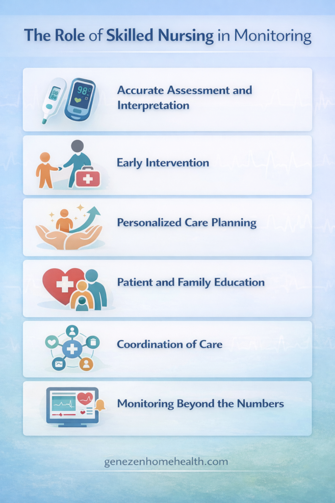 the role of skilled nursing in monitoring