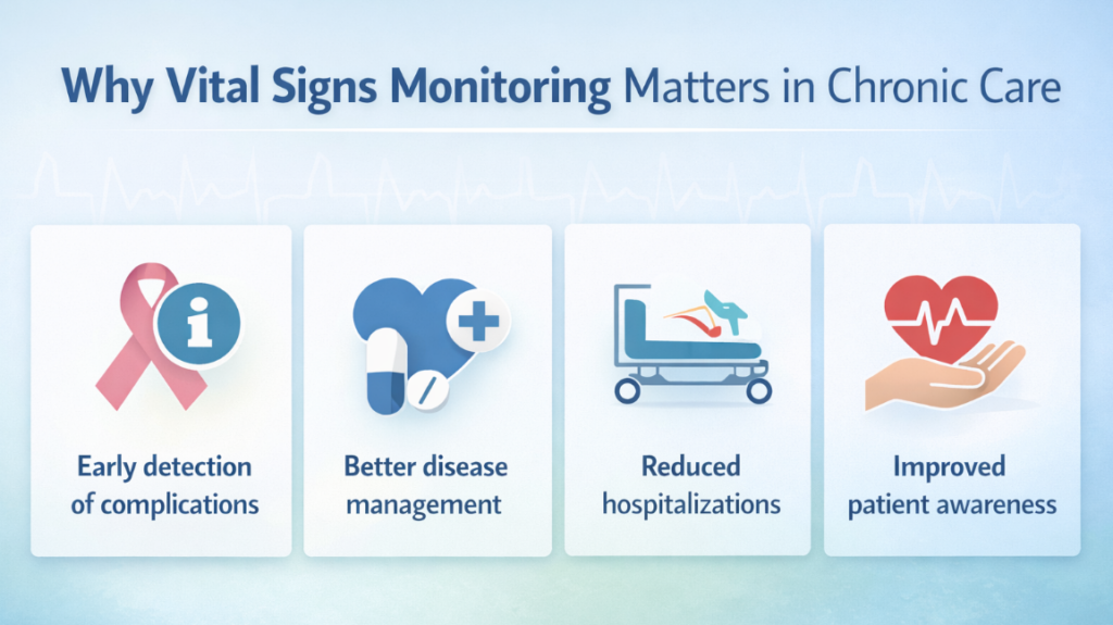 why vital signs monitoring matters in chronic care